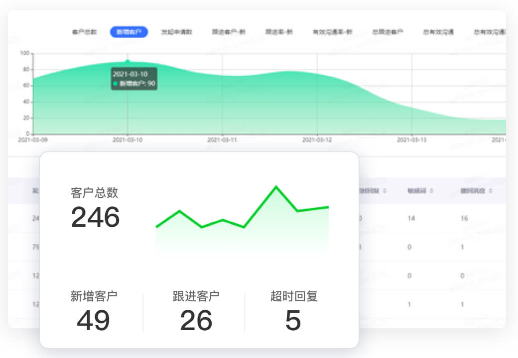 销售过程管理