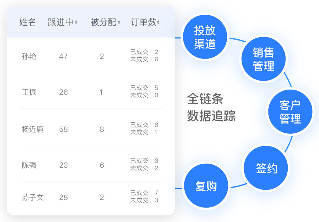 全链条数据追踪